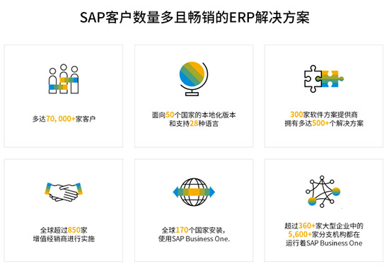 SAP,SAP Business One,SAP中小型企业,中小企业管理软件,中小型企业ERP系统,中小企业ERP系统,SAP中小企业管理软件