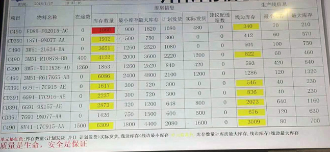 ERP系统,制造企业ERP系统,SAP ERP系统