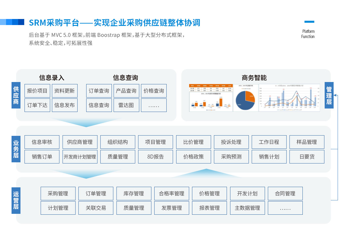 SRM采购平台,ERP软件,企业采购数字化转型