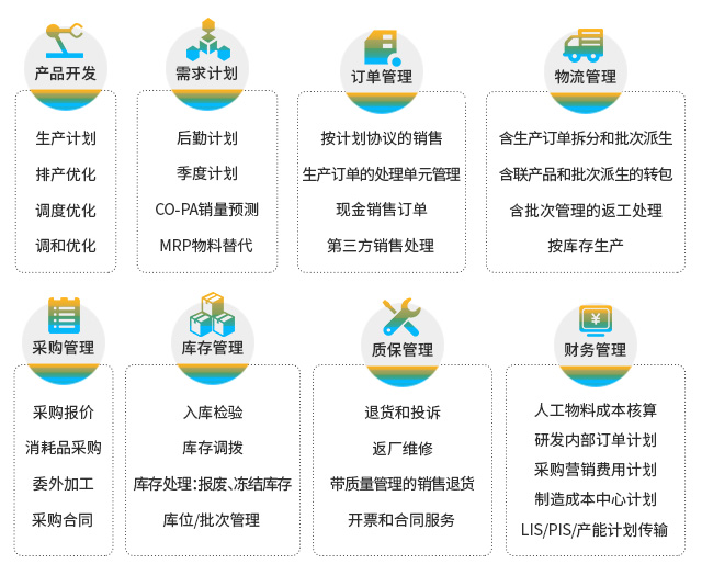 ERP,新能源行业ERP,SAP Business One系统