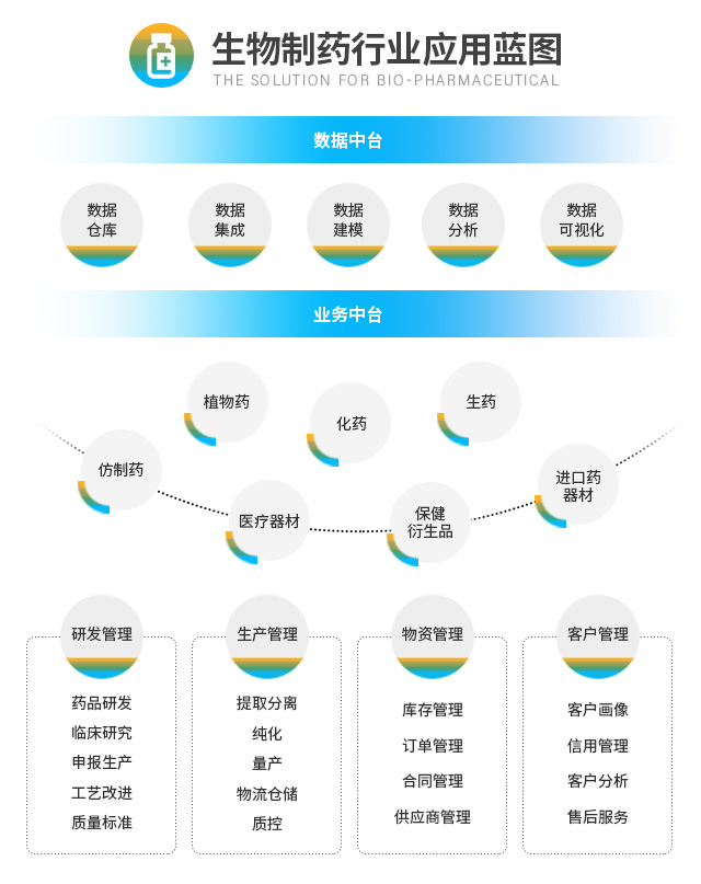 SAP ERP系统,SAP制药企业,数智化发展