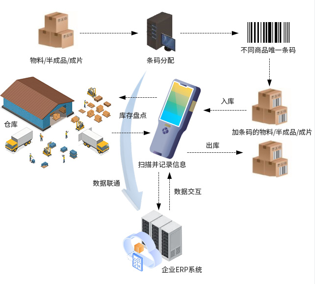 服装企业ERP,服装ERP系统,SAP服装