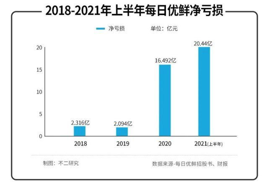 食品ERP,生鲜食品行业解决方案,sap行业解决方案