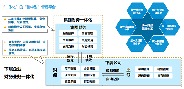 医药行业信息化,SAP生物制药行业信息化解决方案,SAP医药行业方案