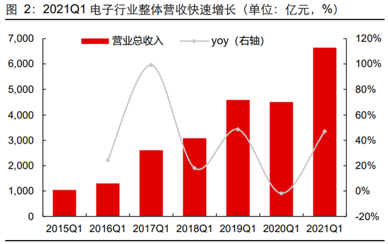 电子行业解决方案,sap电子行业解决方案,ERP系统