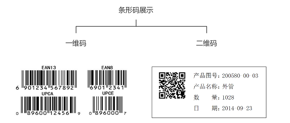 大连ERP公司,大连SAP代理商,大连SAP Business One,大连SAP合作伙伴