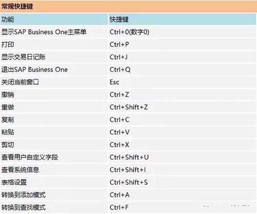 SAP Business One快捷键