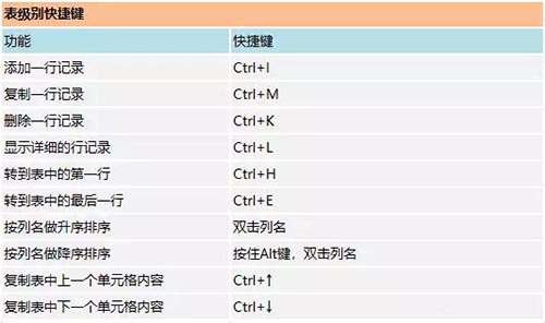 SAP Business One系统快捷键