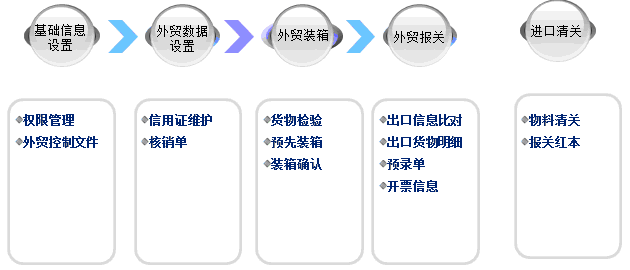 外贸行业ERP系统功能详细介绍,外贸行业ERP系统功能,外贸ERP功能,外贸ERP系统功能,外贸ERP系统介绍,外贸行业ERP系统介绍