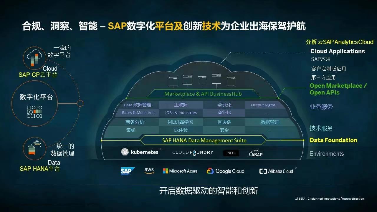 SAP,ERP,SAP一站式解决方案,一站式解决方案,企业出海,SAP引领企业出海,沈阳ERP