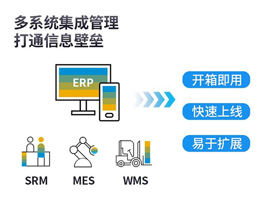 控制企业成本,ERP控制企业成本,SAP ERP,降本增效,制造企业降本增效,SAP成本,ERP,SAP