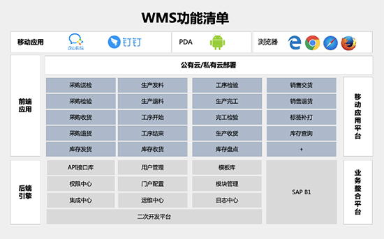 一物一码,批次可追溯,追溯系统,批次可追溯解决方案,产品追溯系统,企业追溯系统,沈阳企业追溯系统供应商