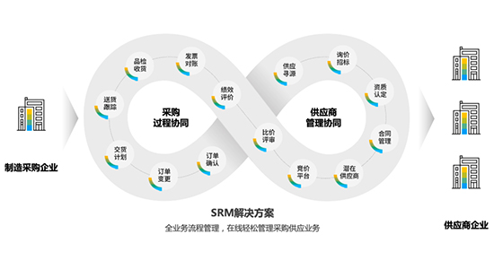 SAP系统集成,系统集成解决方案,SAP系统集成解决方案,系统集成,SAP ERP,SAP ERP与WMS的集成,SAP与MES集成