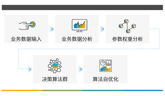 AI,SAP实施商,AI应用,AI应用到企业管理,企业管理,提升ERP效率,SAP实施,ERP,SAP