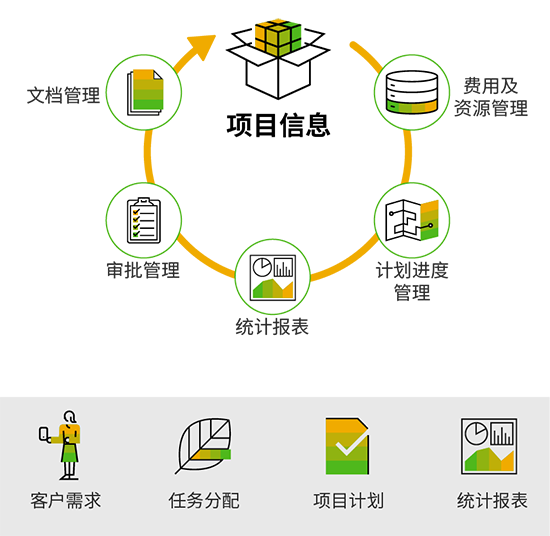 汽车企业数字化转型,汽车企业数字化,汽车行业SAP系统,SAP系统,汽车行业SAP系统实施商,SAP系统实施商,SAP实施商