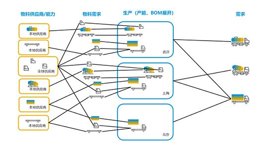 汽车企业数字化转型,汽车企业数字化,汽车行业SAP系统,SAP系统,汽车行业SAP系统实施商,SAP系统实施商,SAP实施商