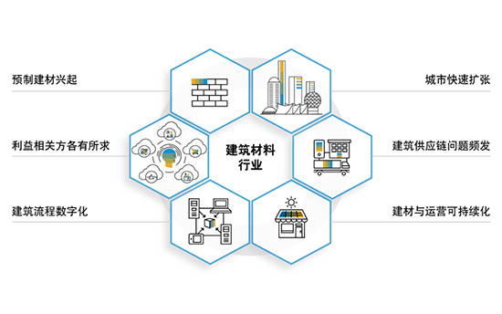 建筑施工企业ERP系统,建筑材料行业ERP软件,SAP系统,建材行业ERP软件,施工企业ERP系统,建筑企业ERP系统