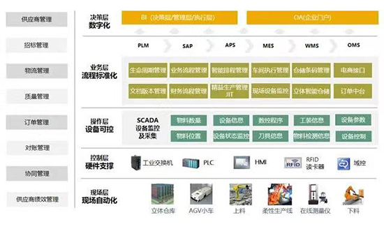 建筑施工企业ERP系统,建筑材料行业ERP软件,SAP系统,建材行业ERP软件,施工企业ERP系统,建筑企业ERP系统