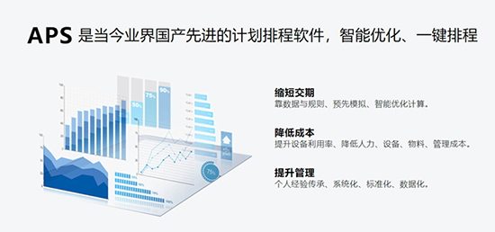 生产排产软件,APS高级计划排程软件,APS排产软件,排产软件,智能排程排产,计划排程软件,高级计划排程软件