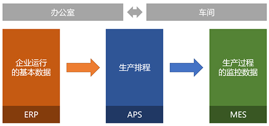 生产排产软件,APS高级计划排程软件,APS排产软件,排产软件,智能排程排产,计划排程软件,高级计划排程软件