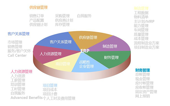 制造业ERP,制造企业ERP,制造企业ERP管理系统,企业ERP管理系统,ERP管理系统,ERP,ERP如何选型,制造业ERP如何选型,ERP管理系统实施