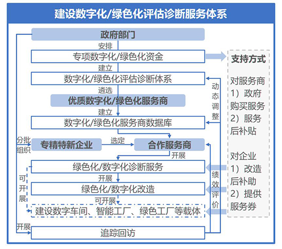 智能工厂,智能化解决方案,智能制造,全流程智能化解决方案,车间全流程智能化解决方案,工厂全流程智能化解决方案,实现智能制造