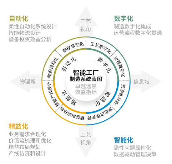 智能工厂,智能化解决方案,智能制造,全流程智能化解决方案,车间全流程智能化解决方案,工厂全流程智能化解决方案,实现智能制造