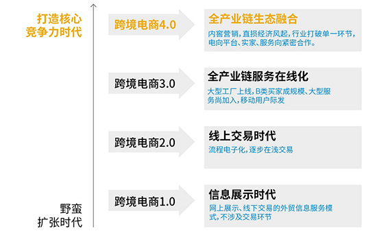 跨境电商行业ERP软件,ERP软件,SAP系统,ERP方案,SAP系统实施商,SAP系统实施商沈阳达策