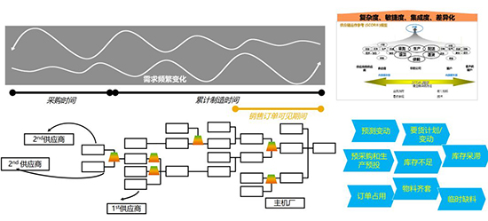 机械制造行业数字化转型,传统机械制造行业数字化转型,ERP,ERP管理,机械企业ERP, 机械企业ERP管理,数字化转型方案