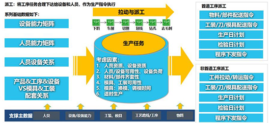 机械制造行业数字化转型,传统机械制造行业数字化转型,ERP,ERP管理,机械企业ERP, 机械企业ERP管理,数字化转型方案