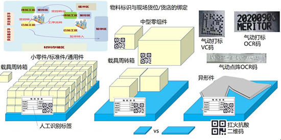 机械制造行业数字化转型,传统机械制造行业数字化转型,ERP,ERP管理,机械企业ERP, 机械企业ERP管理,数字化转型方案