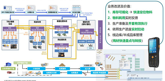 机械制造行业数字化转型,传统机械制造行业数字化转型,ERP,ERP管理,机械企业ERP, 机械企业ERP管理,数字化转型方案