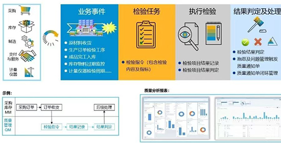 机械制造行业数字化转型,传统机械制造行业数字化转型,ERP,ERP管理,机械企业ERP, 机械企业ERP管理,数字化转型方案