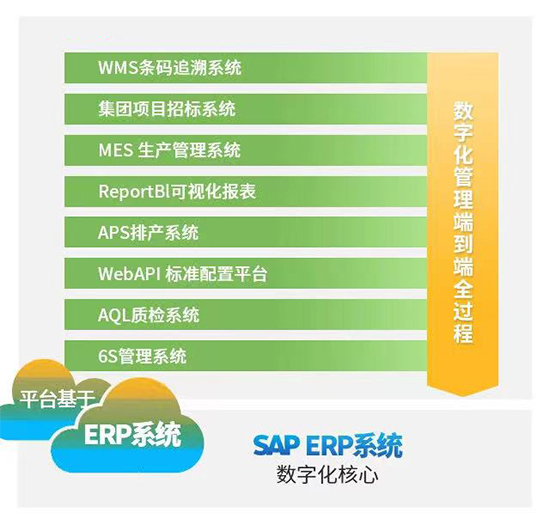 制造业数字化转型,制造业数字化转型模式,制造业数字化转型路径,生产制造企业如何做好数字化转型