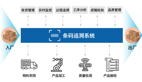 条码系统,条码管理系统,仓库条码管理系统,wms条码系统,wms系统,简洁+好用+全面的wms系统