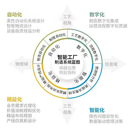 数字化工厂,工厂管理系统,生产管理软件,工厂生产管理软件,数字化工厂管理系统,制造业数字化解决方案