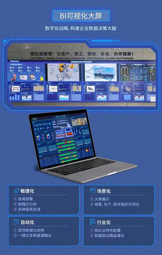 BI,BI系统,数据分析解决方案,BI分析系统,BI数据分析系统,可视化智慧工厂,BI可视化系统