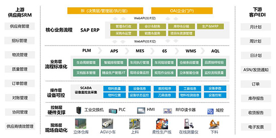 智能制造,生产管理系统,制造业智能生产管理系统,智能生产解决方案,智能制造解决方案,智能生产管理