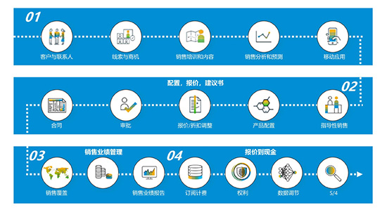 智能制造,生产管理系统,制造业智能生产管理系统,智能生产解决方案,智能制造解决方案,智能生产管理