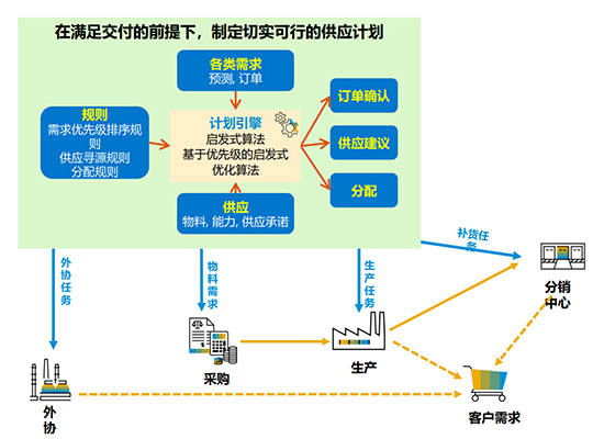 智能制造,生产管理系统,制造业智能生产管理系统,智能生产解决方案,智能制造解决方案,智能生产管理