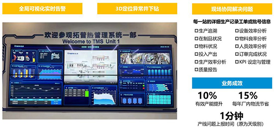 智能制造,生产管理系统,制造业智能生产管理系统,智能生产解决方案,智能制造解决方案,智能生产管理