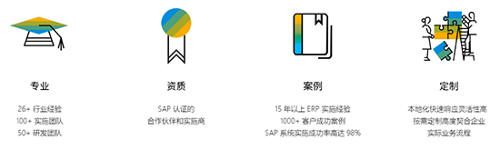 SAP,SAP是什么,SAP产品线,SAP系统,SAP ERP系统,SAP系统功能,SAP系统作用,一文了解SAP