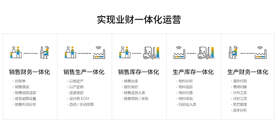 SAP,SAP系统,SAP ERP系统,ERP,ERP系统,SAP系统助力企业降低成本,SAP系统降低成本提高利润,SAP系统创造无限价值