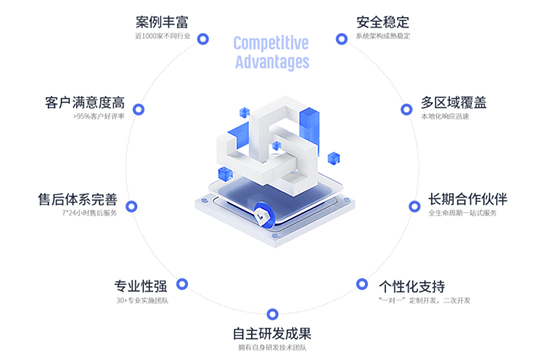 SAP,SAP软件,SAP系统,SAP软件二次开发,SAP软件开发,SAP系统二次开发,SAP软件定制,SAP系统定制,SAP系统实施,SAP系统定制开发