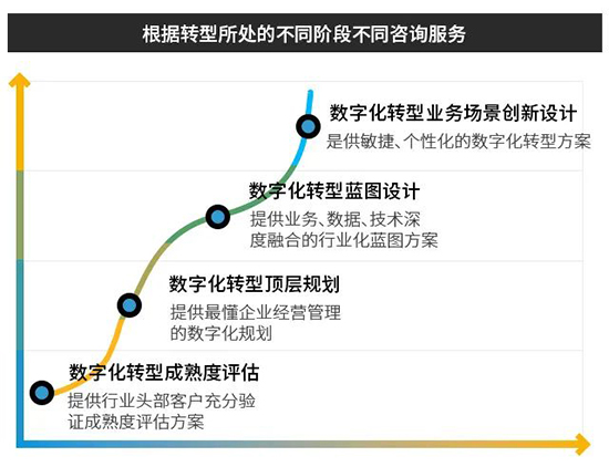 企业降本增效,企业降本增效方案,制造业降本增效,制造业企业降本增效方案,SAP制造行业ERP,制造行业ERP系统,SAP制造行业ERP系统