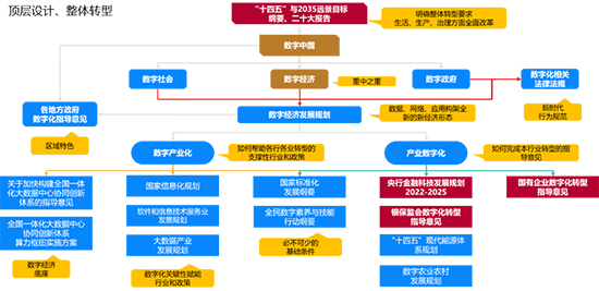 SAP,SAP系统,数字化转型,企业管理系统,企业数字化转型,SAP系统沈阳达策,沈阳SAP系统,企业管理核心