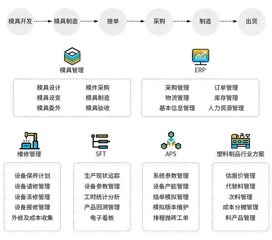 模具厂erp软件,模具厂erp,模具厂erp系统,模具注塑ERP,模具厂SAP系统,模具SAP系统,沈阳模具厂erp软件,沈阳模具厂erp系统,好用的模具ERP