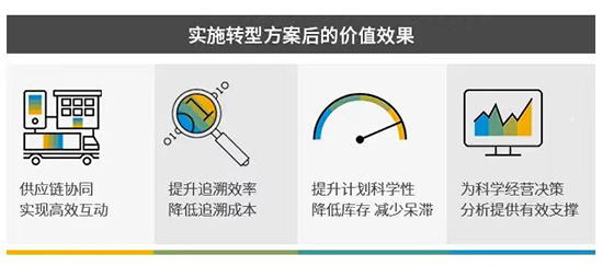 汽配行业数字化,汽车零部件ERP系统,汽配ERP系统,汽配SAP系统,汽配行业SAP ERP系统,SAP汽配行业ERP系统,SAP汽车零部件企业