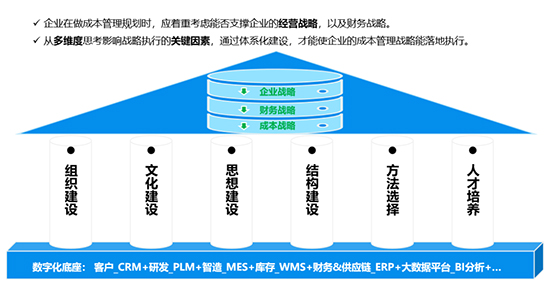 SAP,SAP软件,成本管理,成本控制,制造业成本控制,企业成本管理,制造业成本管理,SAP软件成本管理,SAP成本管理