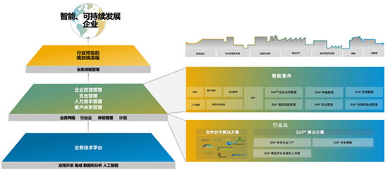 乳制品erp,乳制品erp系统,乳制品行业erp系统,乳制品行业SAP系统,乳制品SAP系统,牛奶生产厂erp系统,牛奶生产厂SAP系统,牛奶生产厂SAP系统应用